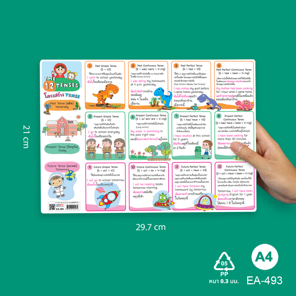 โปสเตอร์ 12 Tense ขนาด A4 โปสเตอร์ความรู้ โปสเตอร์ แผ่นพลาสติก EA-493 2WinBookToys