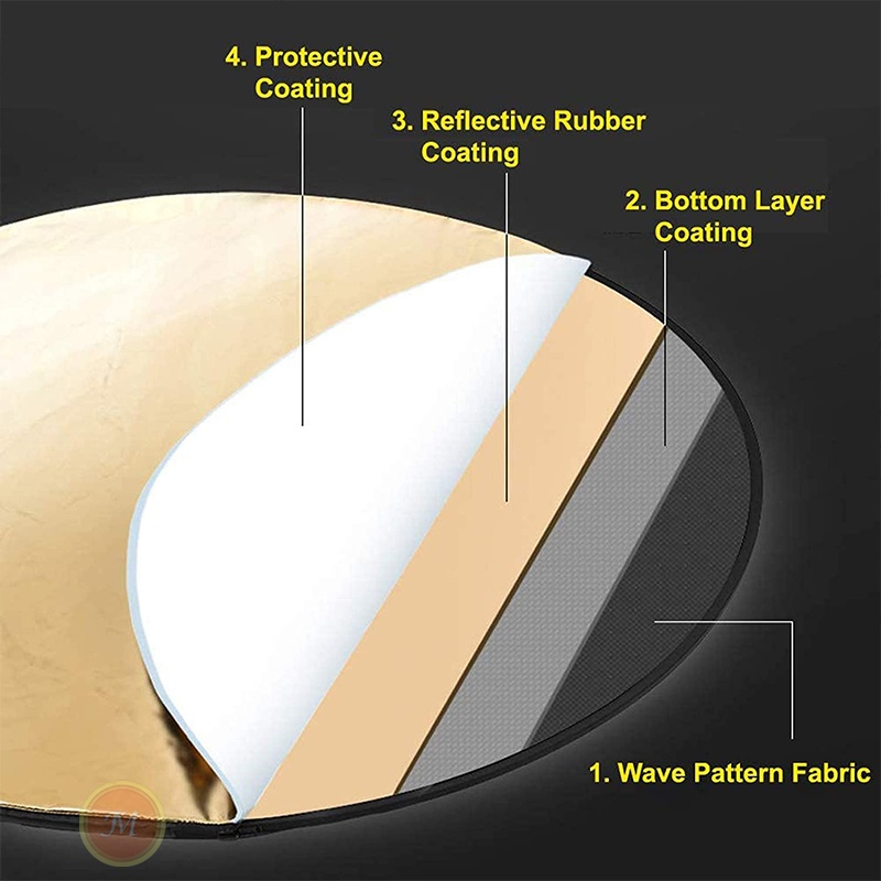 สตูดิโอถ่ายภาพแสงกระจกพับได้ Reflector 5in1 60ซม/80ซม/110ซม มี3ขนาดให้เลือกได้ แผ่นรีเฟล็กซ์ รีเฟล็กซ์(Reflector)