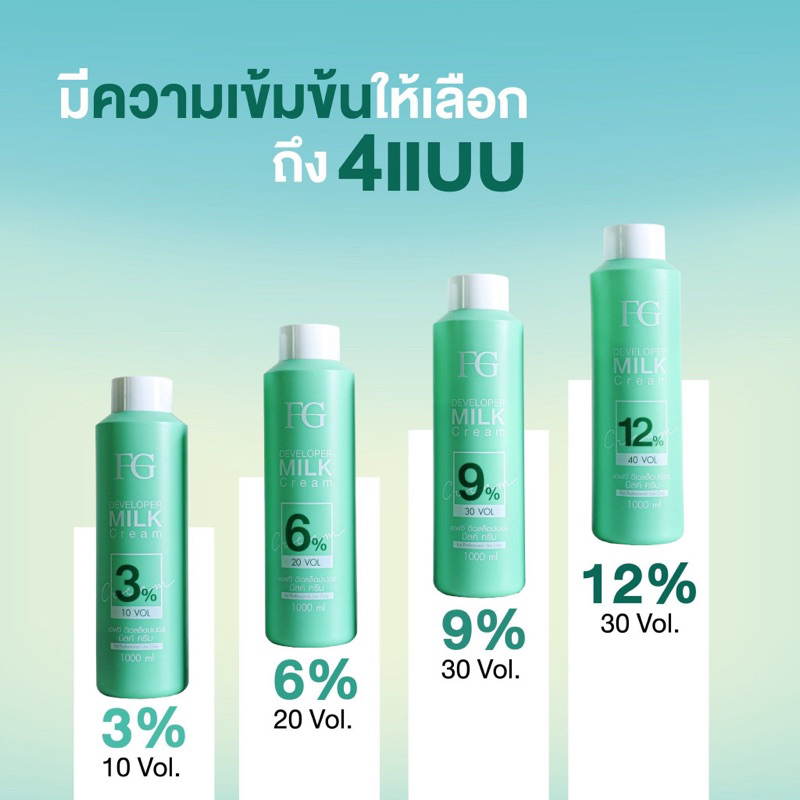 NEW Farger ไฮโดรเจน ดีเวลลอปปเปอร์ ผสมน้ำยาย้อมผม ครีมฟอกผม กลิ่นไม่ฉุน ไม่ทำให้ผมแห้งเสีย 3% 6% 9% 12% ขนาด1000ml