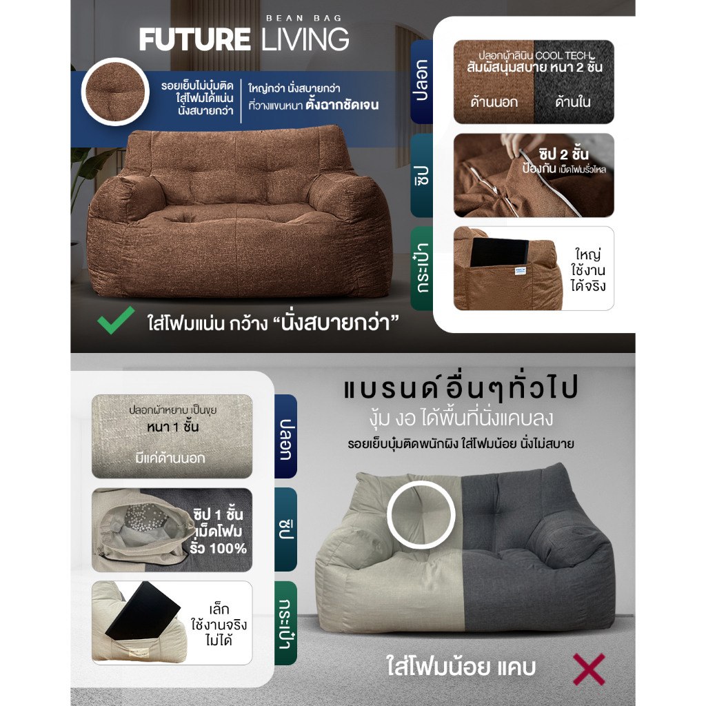 รูปภาพ 7