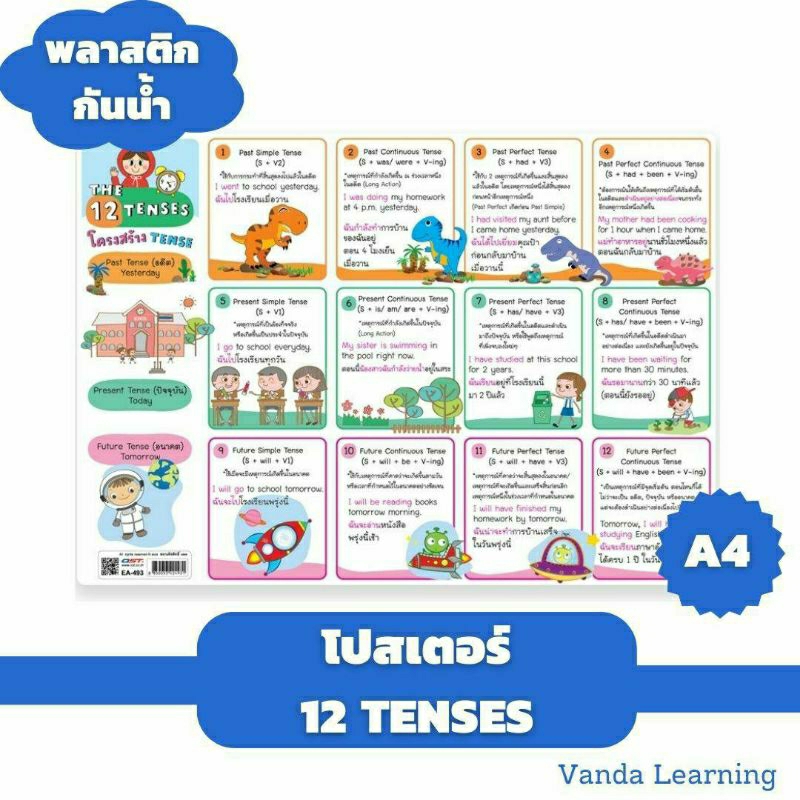 โปสเตอร์ขนาด A4 โครงสร้าง 12 Tenses โปสเตอร์ความรู้ สรุป 12 Tenses EA-493 Vanda learning