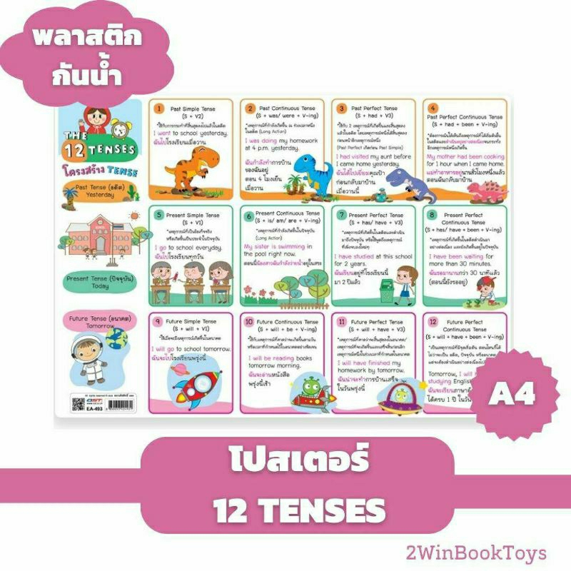 โปสเตอร์โครงสร้าง Tense 12 Tenses ขนาด A4 โปสเตอร์ความรู้ โปสเตอร์ แผ่นพลาสติก EA-493 2WinBookToys