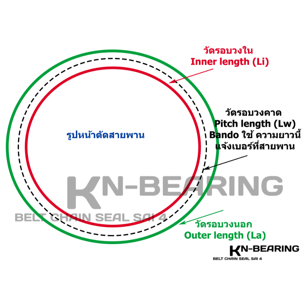 (ราคาต่อเส้น)สายพาน BANDO B40 B41 B42 B43 B44 B45 B46 B47 B48 B49 - รูปที่ 2