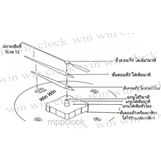 เครื่องนาฬิกาแขวน แบบเดินกระตุก ผ่านQC ก่อนส่งให้ลูกค้าทางร้านตั้งเวลาก่อนทุกชิ้น แถมเข็ม 1 ชุด