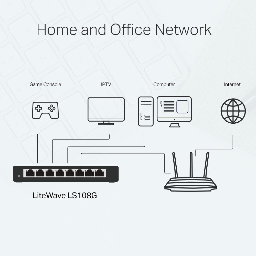TP-LINK (LS108G) 8-Port Gigabit 10/100/1000Mbps Desktop Switch