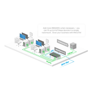 RB5009UG+S+IN[ส่งด่วน]mikrotik เร้าเตอร์ Port LAN 2.5Gbps รองรับInternet 2Gbps