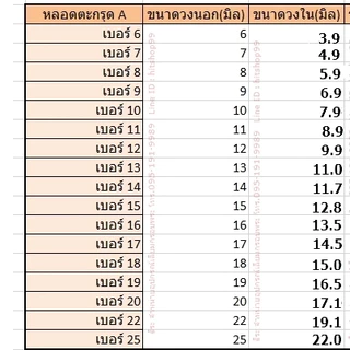 หลอดใส่ตะกรุด (1 เมตร ตัดแบ่ง 3ท่อน )