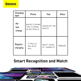 🔥แท้/ถูก🔥 Baseus Tungsten สายชาร์จ 20W Type-C to L สายไนลอนถัก ทนทาน ชาร์จเร็ว PD Charge สำหรับไอโฟน ไอแพด iOS