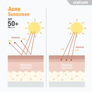 OXE'CURE ครีมกันแดด เนื้อเจลบางเบา SPF50+ PA++++ 30 กรัม DAILY SUNSCREEN Hybrid UV Protection (10OX00116)