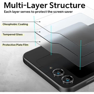 (3ชิ้น) ฟิล์มกระจก จอนอก FenixShield Premium Glass สำหรับ Galaxy Flip / Fold / 8 / 8 Ultra / 7 / 6 / 5 / 7 FE