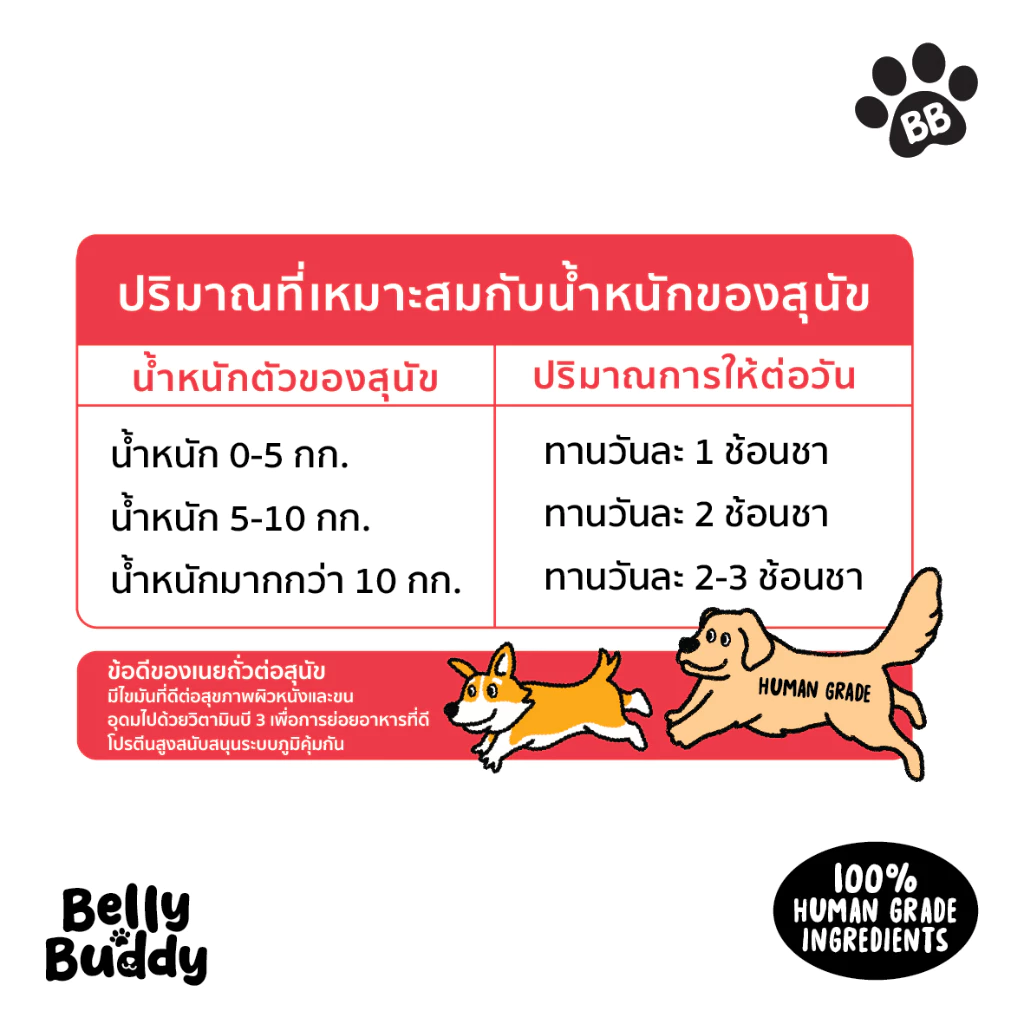 Belly Buddy เนยถั่ว100% 130g สำหรับสุนัข ของว่างทานเล่นมีประโยชน์ Peanut Butter for dogs thumbnail 6