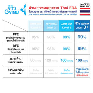 "จีวิว"15 หน้ากากอนามัย Aroma Face Mask25-50 Pcs รุ่นสแตนดาร์ด สีขาว กลิ่นอโรมา ธรรมชาติและ Organic