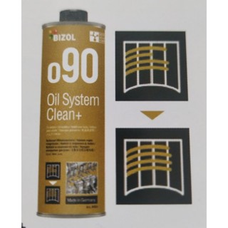 น้ำยาทำความสะอาดภายในเครื่องยนต์O90 Oil System Clan+