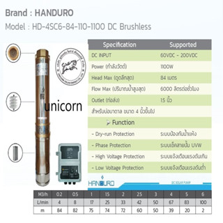 Handuro ปั๊มบาดาล รุ่น 4SC6-84-110-1100 Brushless