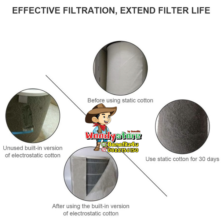 🥇WD002 แผ่นกรองไฟฟ้าสถิต Xiaomi ProH, 4Pro, Wlite แผ่นกรองอากาศ pm2.5 ขนาดใหม่ใหญ่สำหรับรุ่น ProH และ 4Pro โดยเฉพาะ - รูปที่ 7