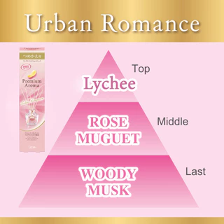 Refill Shaldan Premium Aroma Stick Diffuser: Urban Romance ไม้หอมปรับอากาศ รีฟีล กลิ่นเออร์เบิน โรมานซ์