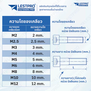 ยกกล่อง M4 หัวจม น็อต สแตนเลส 304 สกรู เกลียวมิล ตลอด หยาบ / DIN912 Hex Socket Head Cap Machine Screw