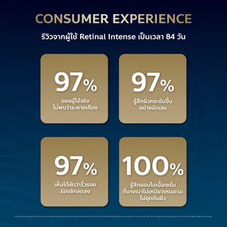 ISDINCEUTICS RETINAL INTENSE SERUM เซรั่มต้านริ้วรอยแห่งปี เห็นผลไวใน 1 เดือน เนรมิตผิวใหม่ดั่งฝันให้เป็นจริง