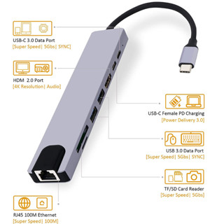 Newtech Type C to PD USB3.0 SD TF HDMI RJ45 type-c docking station (8 in 1) รุ่น  HO-10