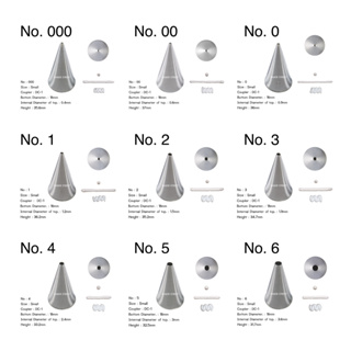 หัวบีบครีม แบบหัวกลม round (นำเข้าจากเกาหลี คุณภาพดี ไม่มีรอยต่อ)