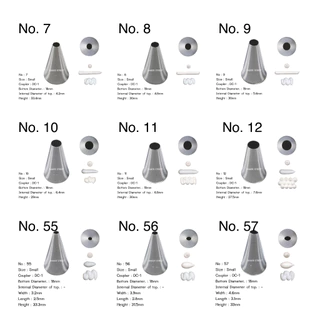 หัวบีบครีม แบบหัวกลม round (นำเข้าจากเกาหลี คุณภาพดี ไม่มีรอยต่อ)