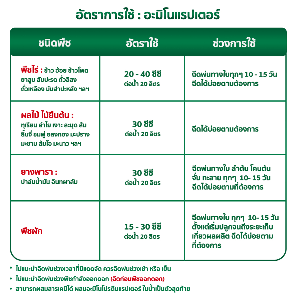 ปุ๋ยน้ำ [อะมิโนโปรตีนแรปเตอร์] อะมิโน 20ชนิดจำเป็นต่อพืช พืชดูดซึมไว ใช้ได้ทันที เสริมสร้างเซล์พืช ใบเขียว บรรจุ 1 ลิตร - รูปที่ 5