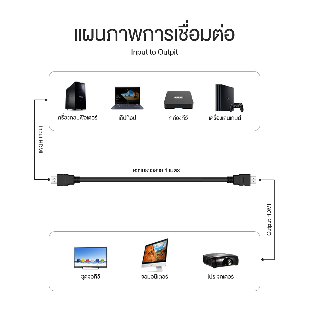 ABL สายเคเบิลเชื่อมต่อ ความยาว 1 เมตร ใช้สำหรับทีวี แล็ปท็อป คอมพิวเตอร์ จอภาพมอนิเตอร์ โปรเจคเตอร์ ความละเอียดสูงสุด 4k