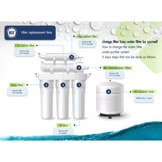 ไส้กรองน้ำ PP แบบจีบ 10 นิ้ว 5 Micron PETT ไส้กรองจีบ ไส้กรองกระดาษ Pleated Filter ตู้น้ำหยอดเหรียญ 5ชิ้น Fastpure