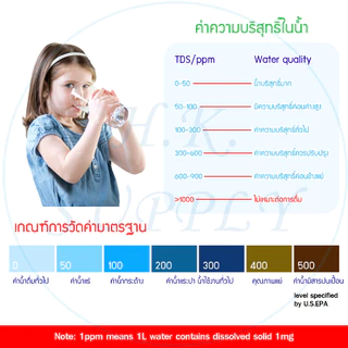 ไส้กรองน้ำ PP แบบจีบ 10 นิ้ว 5 Micron PETT ไส้กรองจีบ ไส้กรองกระดาษ Pleated Filter ตู้น้ำหยอดเหรียญ 5ชิ้น Fastpure