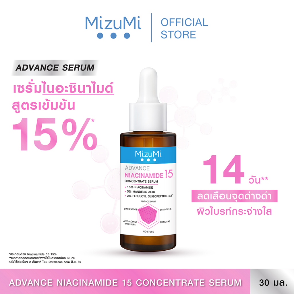 MizuMi Advance Niacinamide 15 Concentrate Serum 30 ml เซรั่มไนอะซินาไมด์ สูตรเข้มข้น 15% ลดเลือนจุดด่างดำ ความหมองคล้ำ