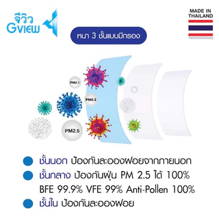 จีวิว-23E-หน้ากากอนามัยการแพทย์ รวมทุกสี 20-30ชิ้นป้องกัน PM2.5 100% BFE99.9%VFE99%Anti-Pollen100%