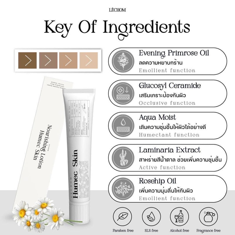มอยเลอโฉมขนาด 15 ml ลดสิว