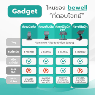 Bewell ที่วางมือถือรุ่นใหม่ แข็งแรงทนทาน น้ำหนักเบา พับเก็บได้ รองรับมือถือทุกรุ่นสูงสุด 6.8 นิ้ว ด้วยวัสดุ Aluminium
