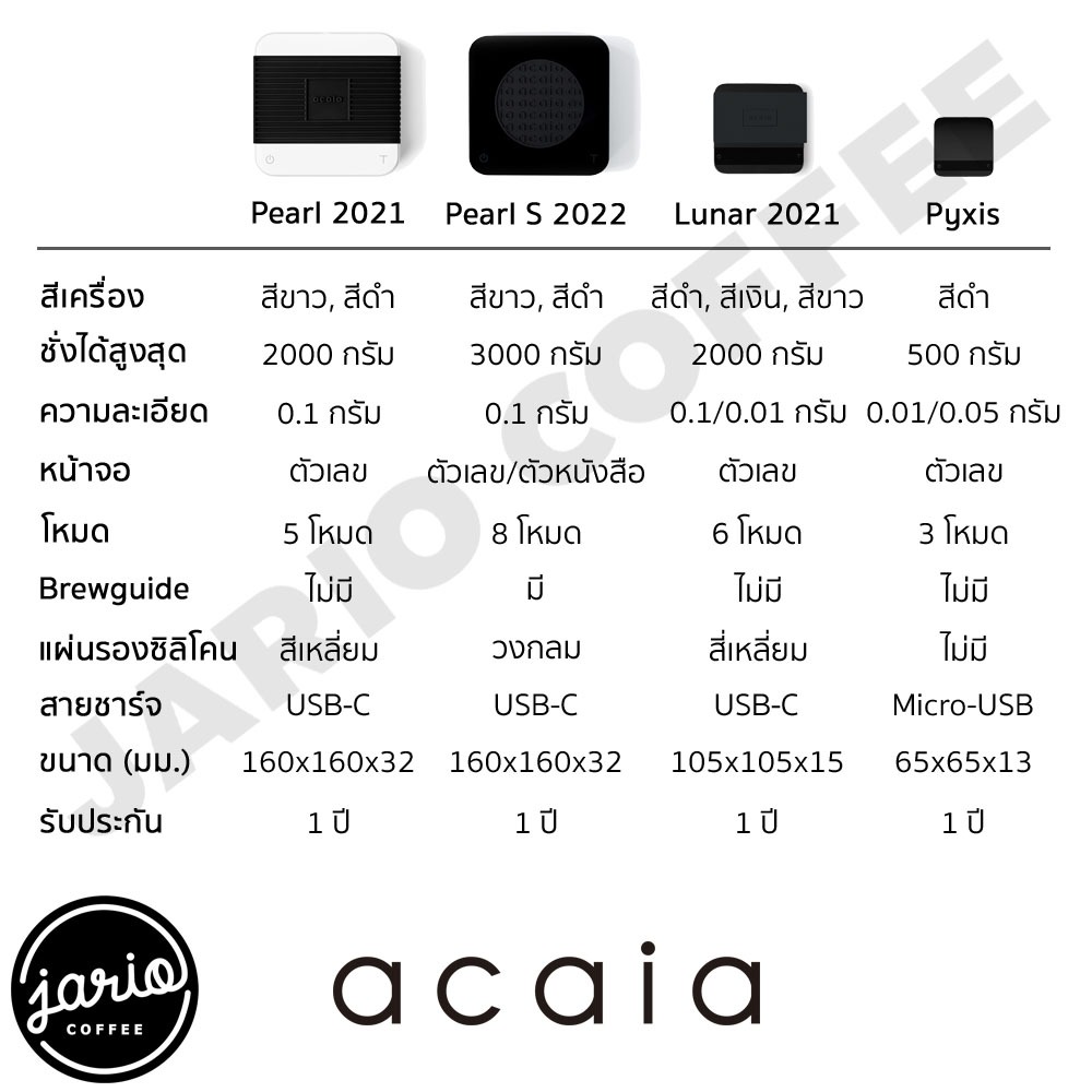 Jario x acaia Pearl 2021 ตาชั่งกาแฟดิจิตอล acaia Pearl 2021 Smart Digital Coffee Scale - รูปที่ 5