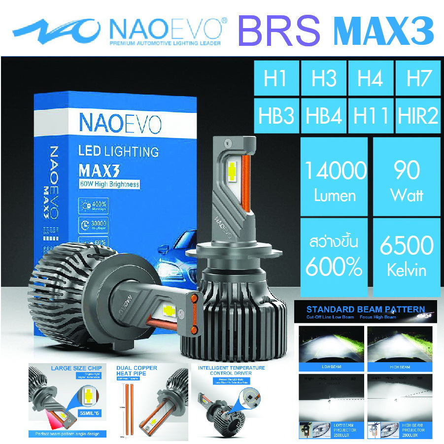 หลอดไฟหน้ารถยนต์ LED NAO EVO MAX3 กำลังไฟ 180วัตต์ สว่าง 14000 ลูเมนส์ สินค้าของแท้ รับประกัน 2 ปี แ