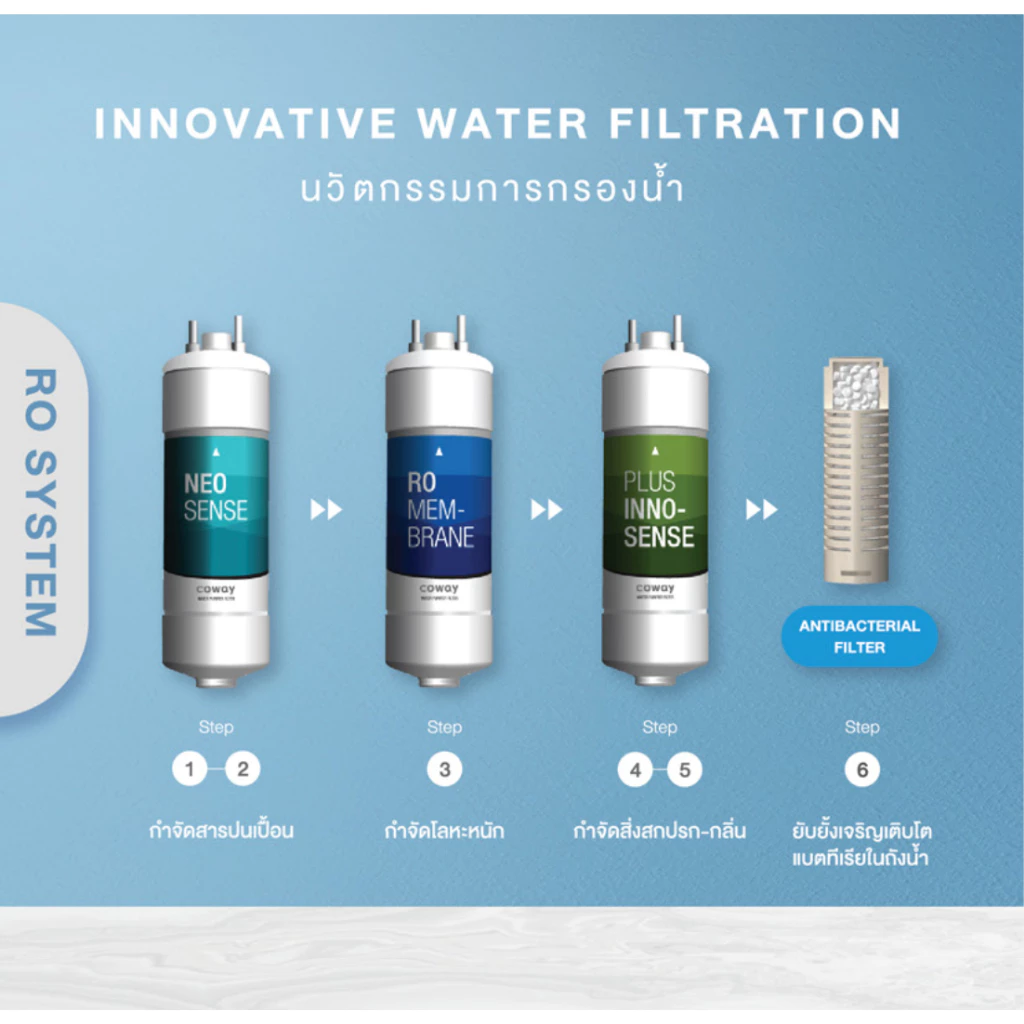 เครื่องกรองน้ำ Coway รุ่น Prime ระบบ RO น้ำร้อน น้ำเย็น thumbnail 7