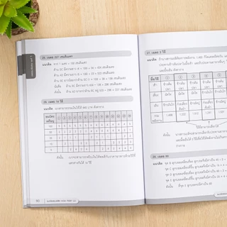 Thinkbeyond Book(ธิงค์บียอนด์ บุ๊คส์)หนังสือ แนวข้อสอบพิชิต คณิต TEDET ป.2-ป.6 (แยกเล่ม)