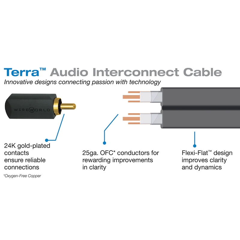 WireWorld Terra Interconnect RCA Cable 1meter Pair สินค้าแท้ศูนย์ / ร้าน All Cable
