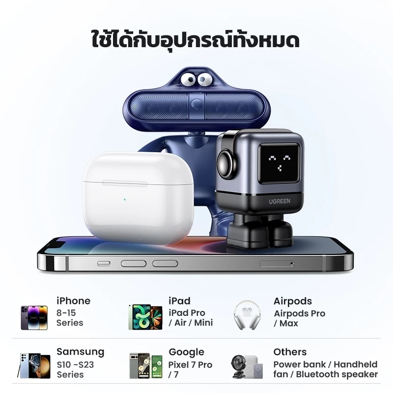 UGREEN CD361 RoboGaN 65W หัวชาร์จหุ่นยนต์ 3 พอร์ต USB-C 2 ช่อง USB-A 1 ช่อง thumbnail 7