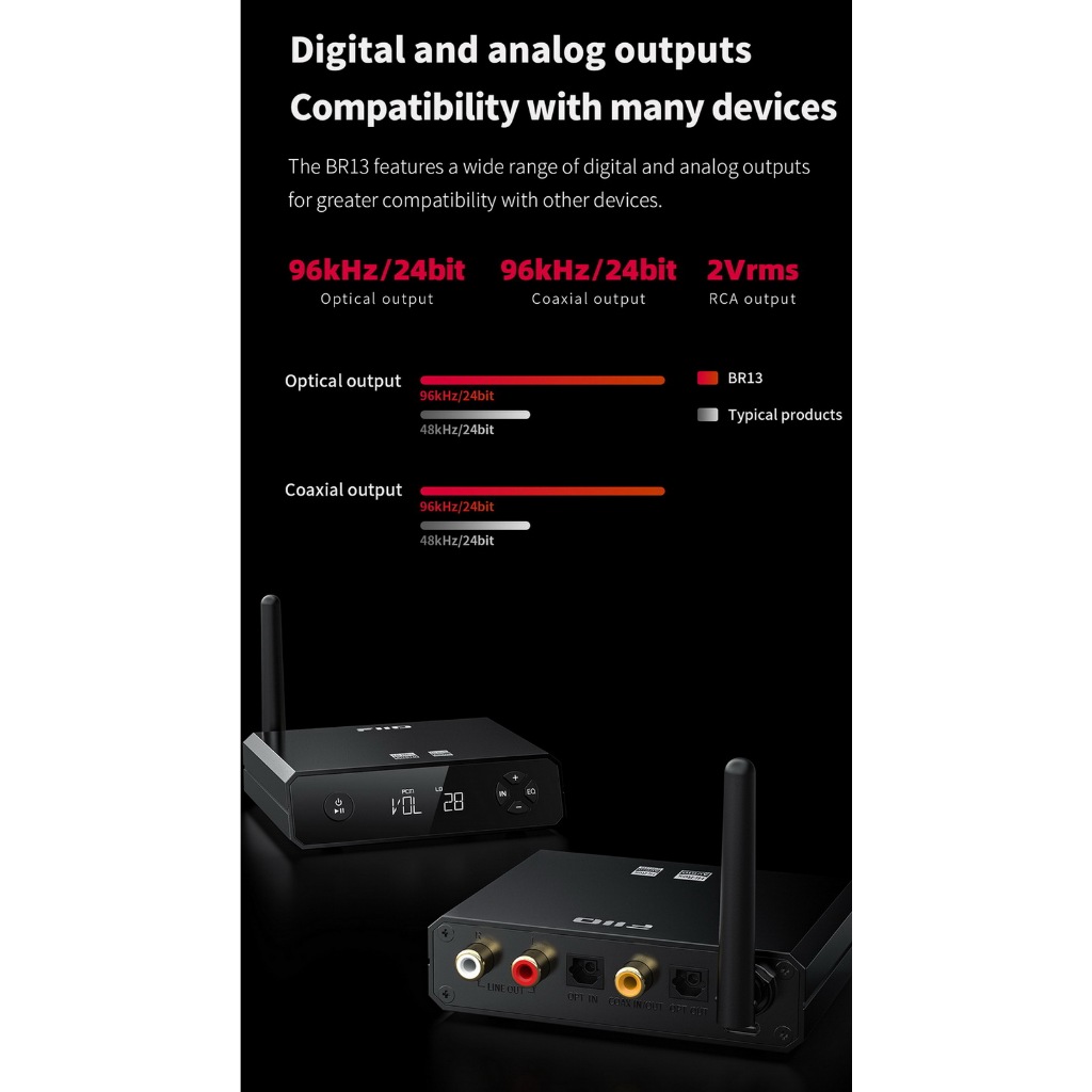 (ประกันศูนย์ไทย) FiiO BR13 ตัวรับสัญญาณ Bluetooth รองรับ Dual Hi-Res ประกันศูนย์ไทย