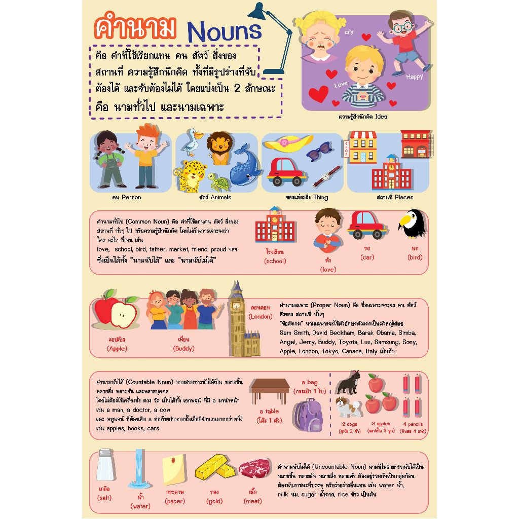 โปสเตอร์ คำนาม Nouns