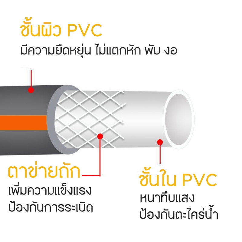 สายยาง**หนา 3 ชั้น**สีเทาขนาด 4 หุน (1/2″)สายยางตาข่าย สายยางถัก ไม่พับหักงอ ใช้ทน WP13 ราคา ถูกที่สุด ดีลบีเคเค แกลเลอรีภาพที่ 2