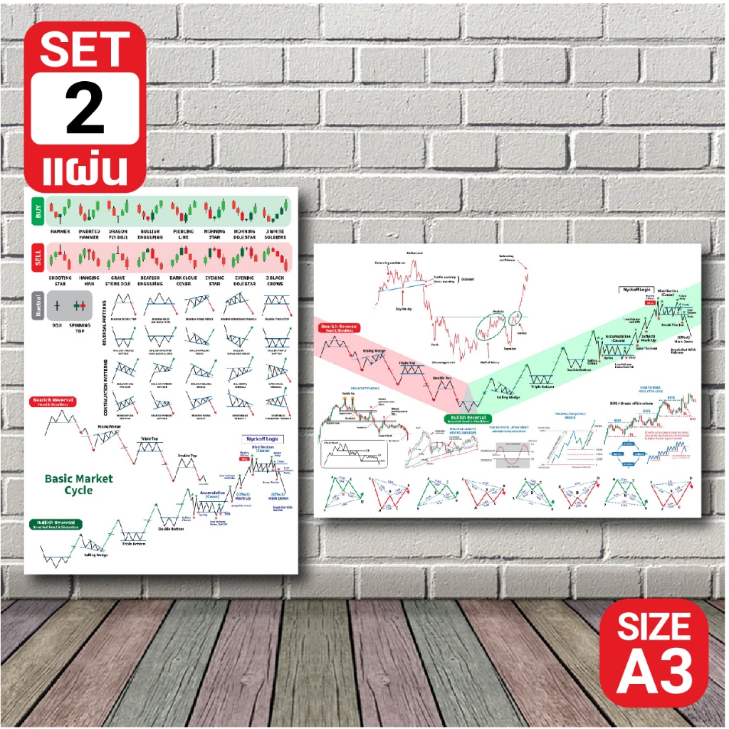 SET 2 แบบ โปสเตอร์ หุ้น กราฟเทคนิค กราฟแท่งเทียน (A3) Candlestick Chart Pattern หุ้น หนังสือหุ้น ภาพชัด ส่งไว