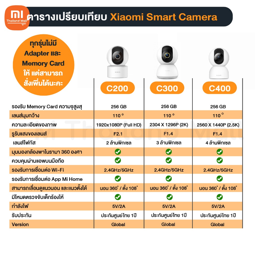 Xiaomi Smart Camera C400 กล้องวงจรปิดความละเอียด 2.5K รองรับ SD Card 256GB - Global Version ประกันศูนย์ไทย 1ปี
