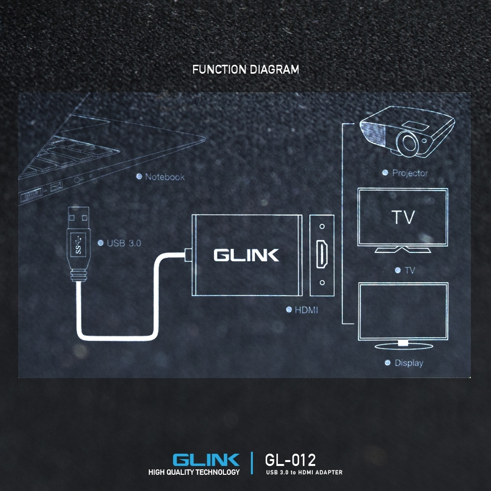 ✅มาตรฐาน GLINK GL-012 ตัวแปลง USB 3.0 TO HDMI Converter มี AUX 3.5mm ต่อเสียง 1920×1080 WINDOWS 10 /11 GL012 - รูปที่ 5