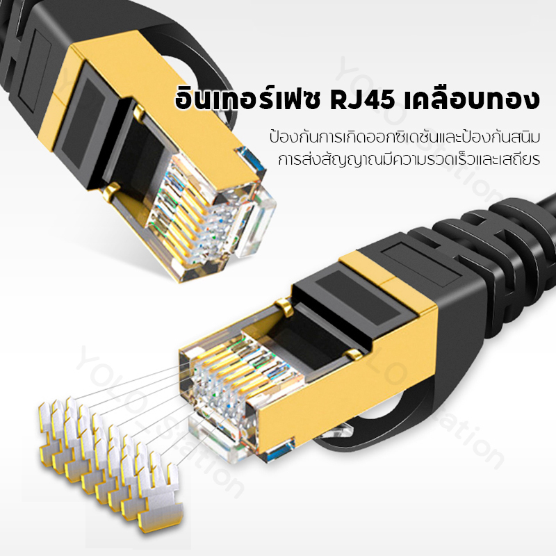 สายแลน CAT 6 สาย LAN 5m~50m UTP Gigabit สายเคเบิลเครือข่ายอีเธอร์เน็ต RJ45 1Gbps สำหรับ แล็ปท็อป เราเตอร ใช้งานได้จริง