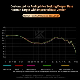 หูฟัง kz castor 2DD มีไมค์ อินเอียร์ headphone โทรศัพท์ เบสหนัก earphone in ear