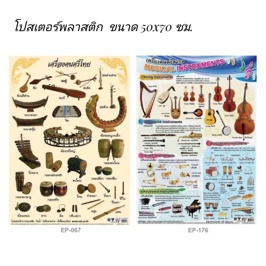โปสเตอร์ความรู้ วิชาดนตรี ขนาด 50x70 ซม. ฉีกไม่ขาด สื่อการเรียน (1แผ่น) พร้อมส่ง