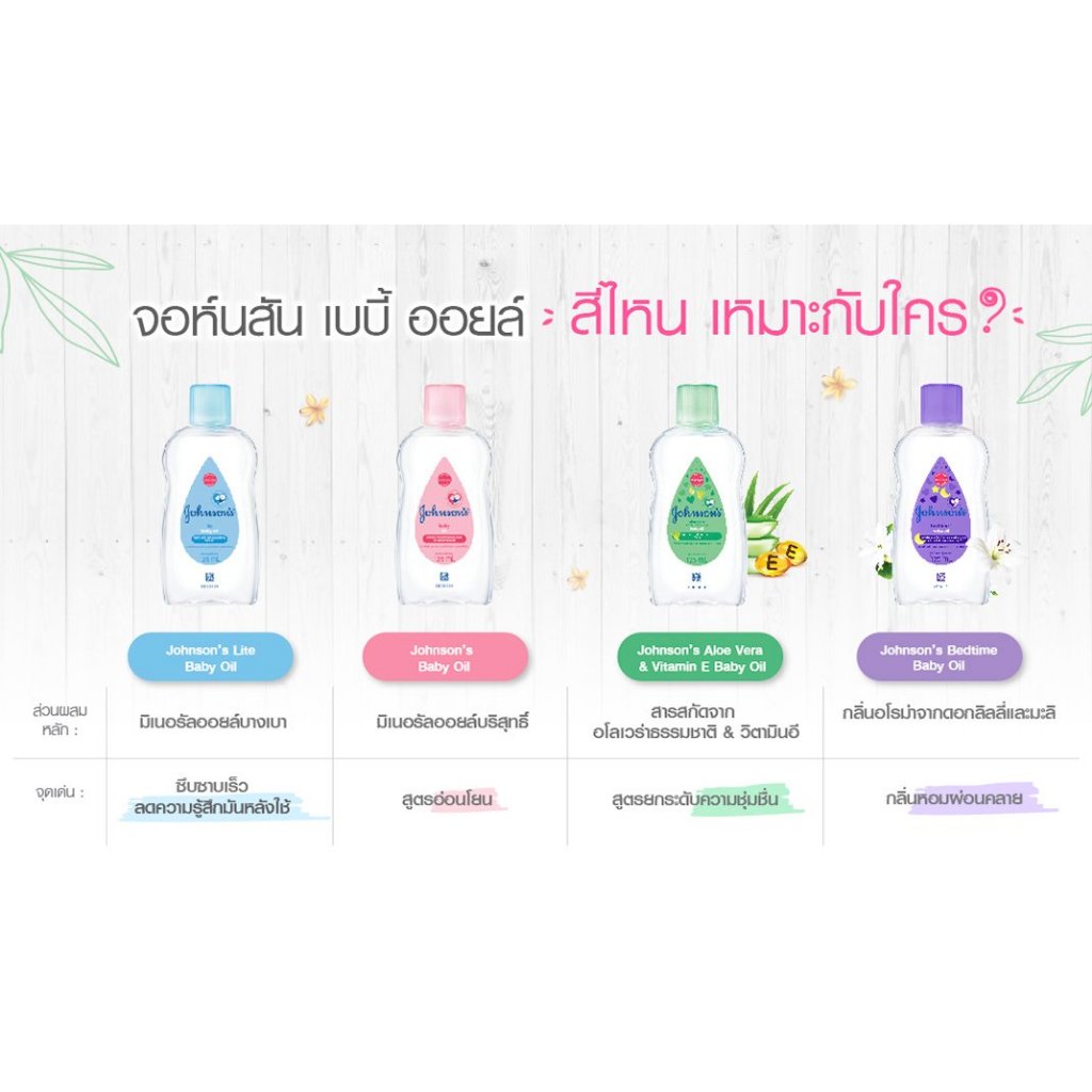 รูปภาพ 7