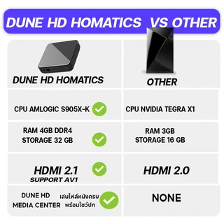 DUNE HD HOMATICS BOX R4K PLUS กล่อง Streaming 4K + Media Player เล่นไฟล์หนังดีกว่า Nvidia shield pro มีใบอนุญาตจำหน่าย